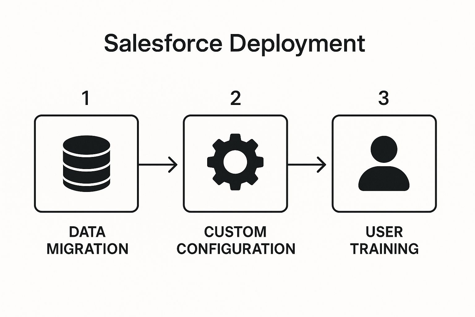 salesforce