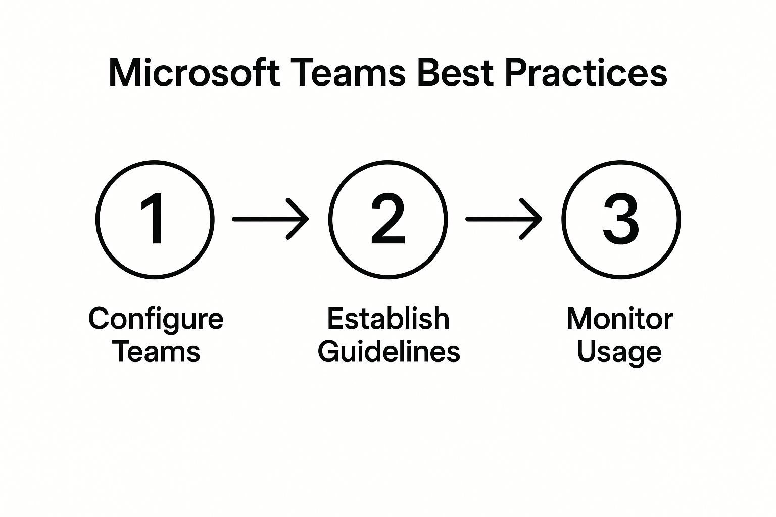 Microsoft teams