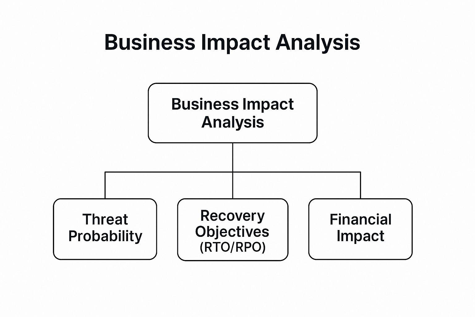 business continuity plan