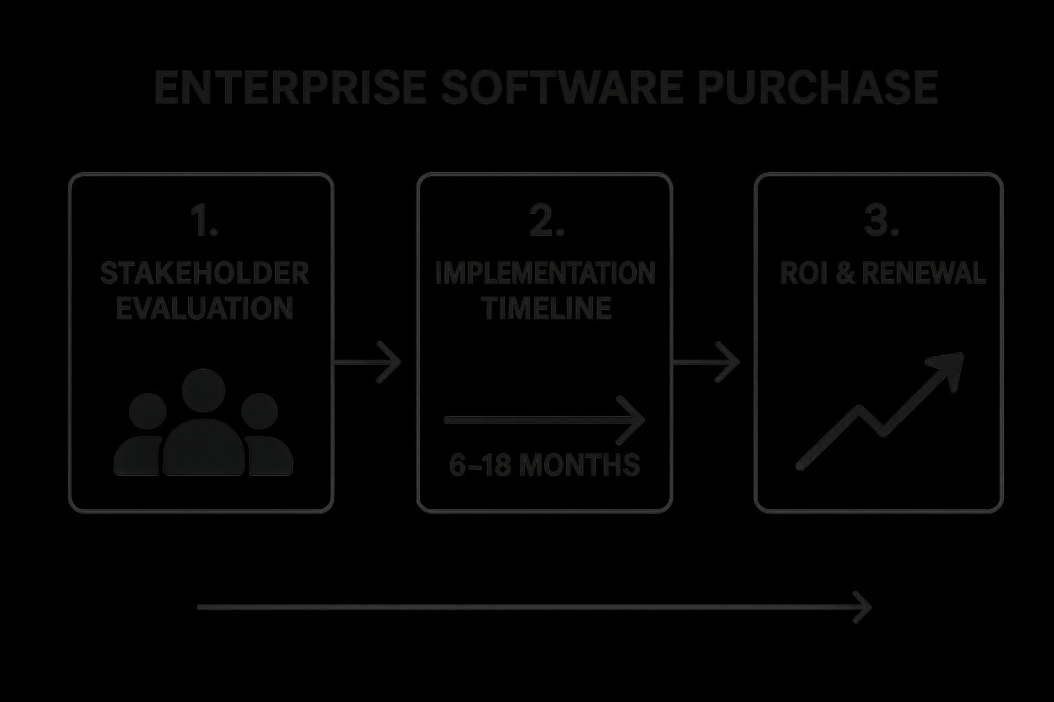 customer journey