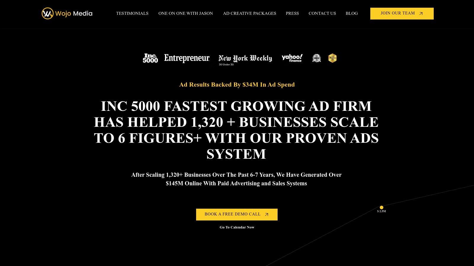 Wojo Media's ad campaign results showing impressive ROI for clients.