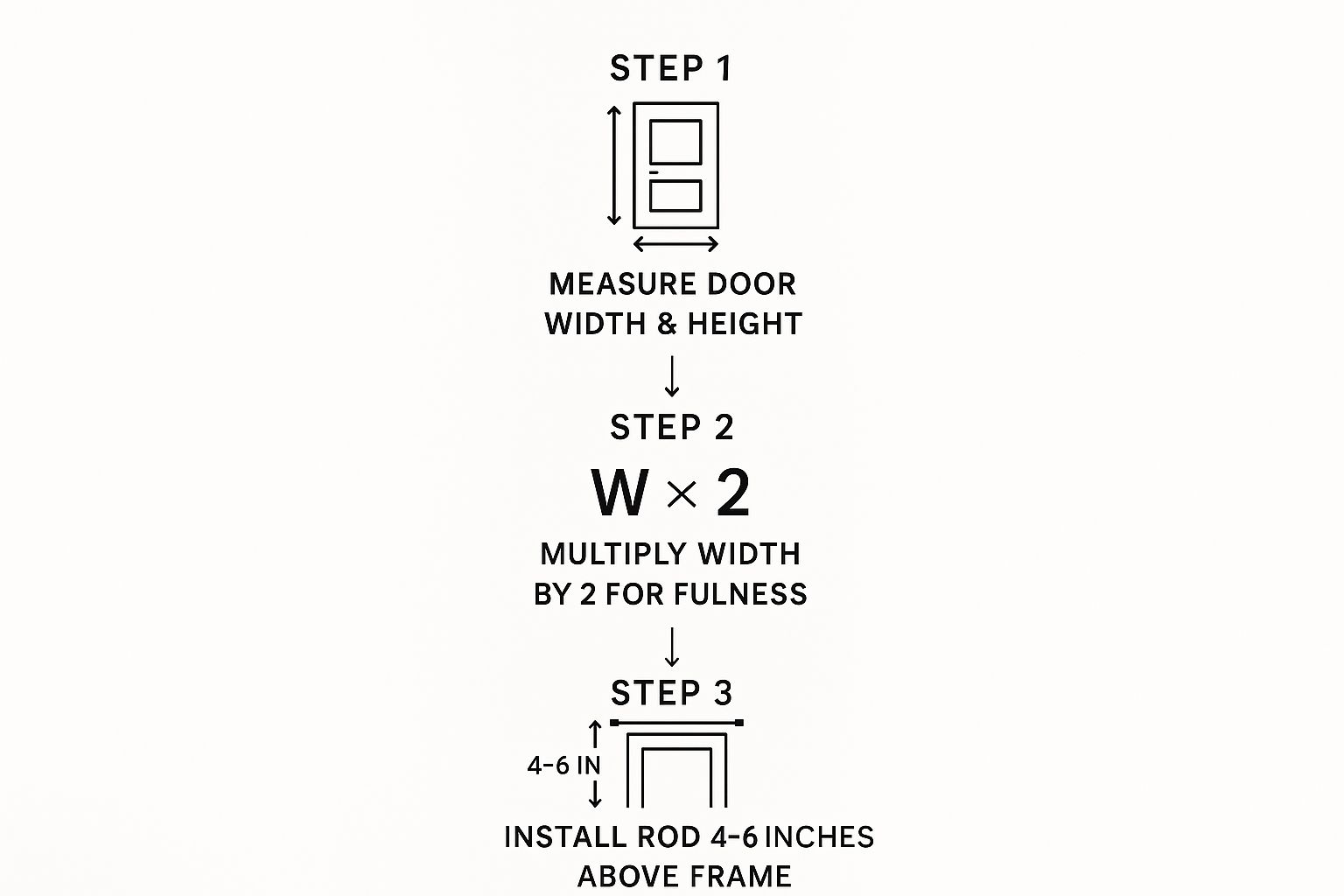 Infographic about size of curtains for sliding glass doors