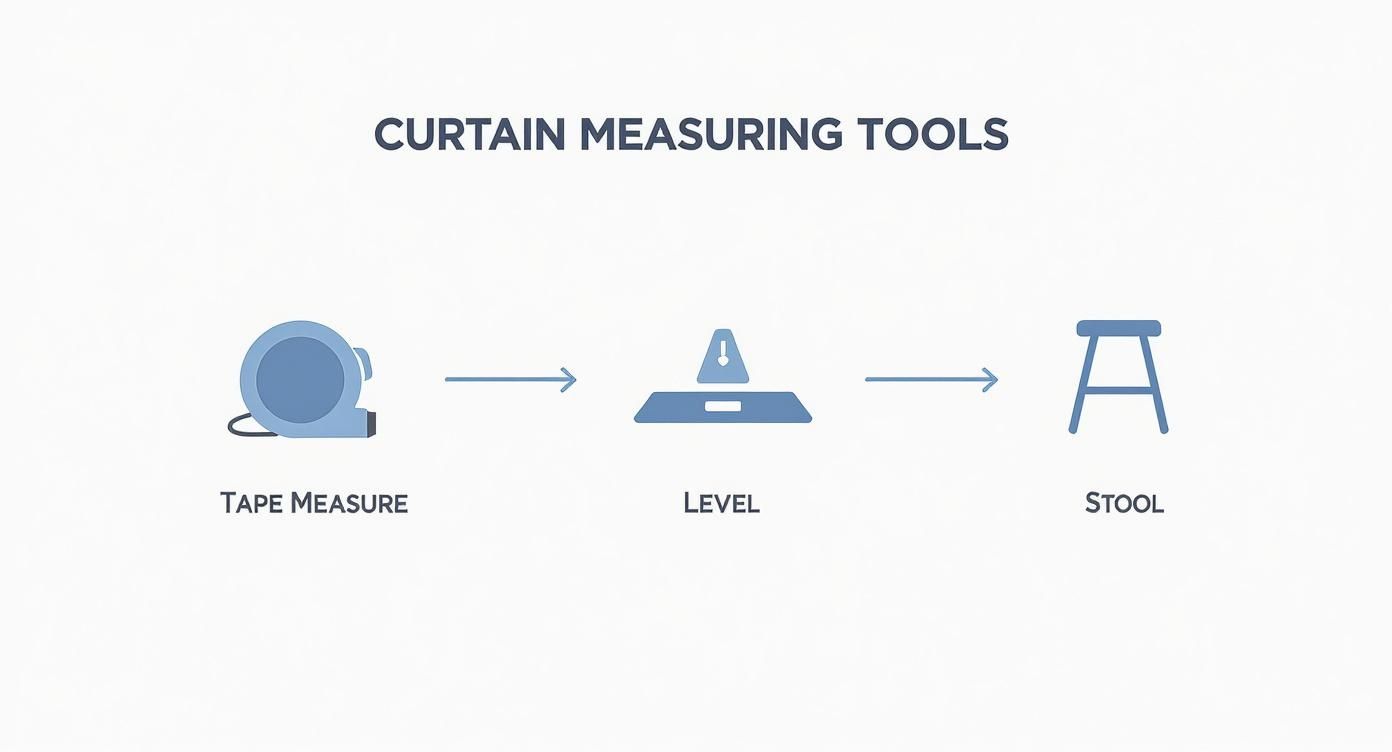 Infographic with essential tools to measure windows for curtains: a metal tape measure, pencil, notebook, and step stool.