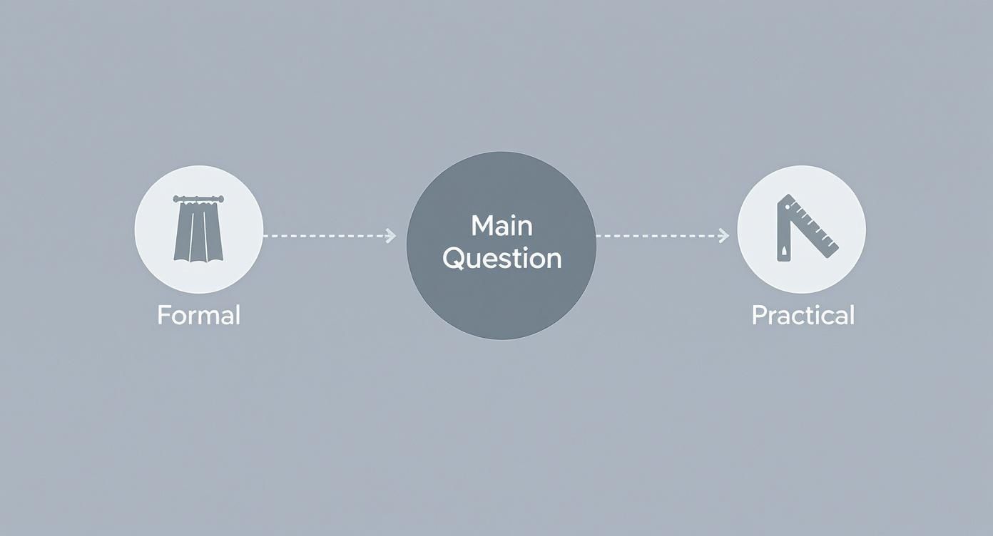 Infographic about do curtains need to touch the floor