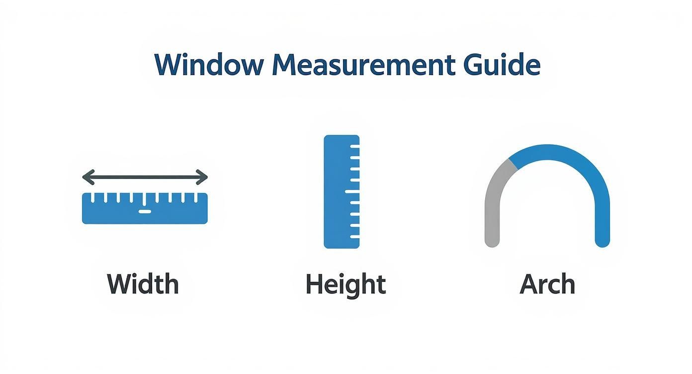 Infographic about how to put curtains on arched windows