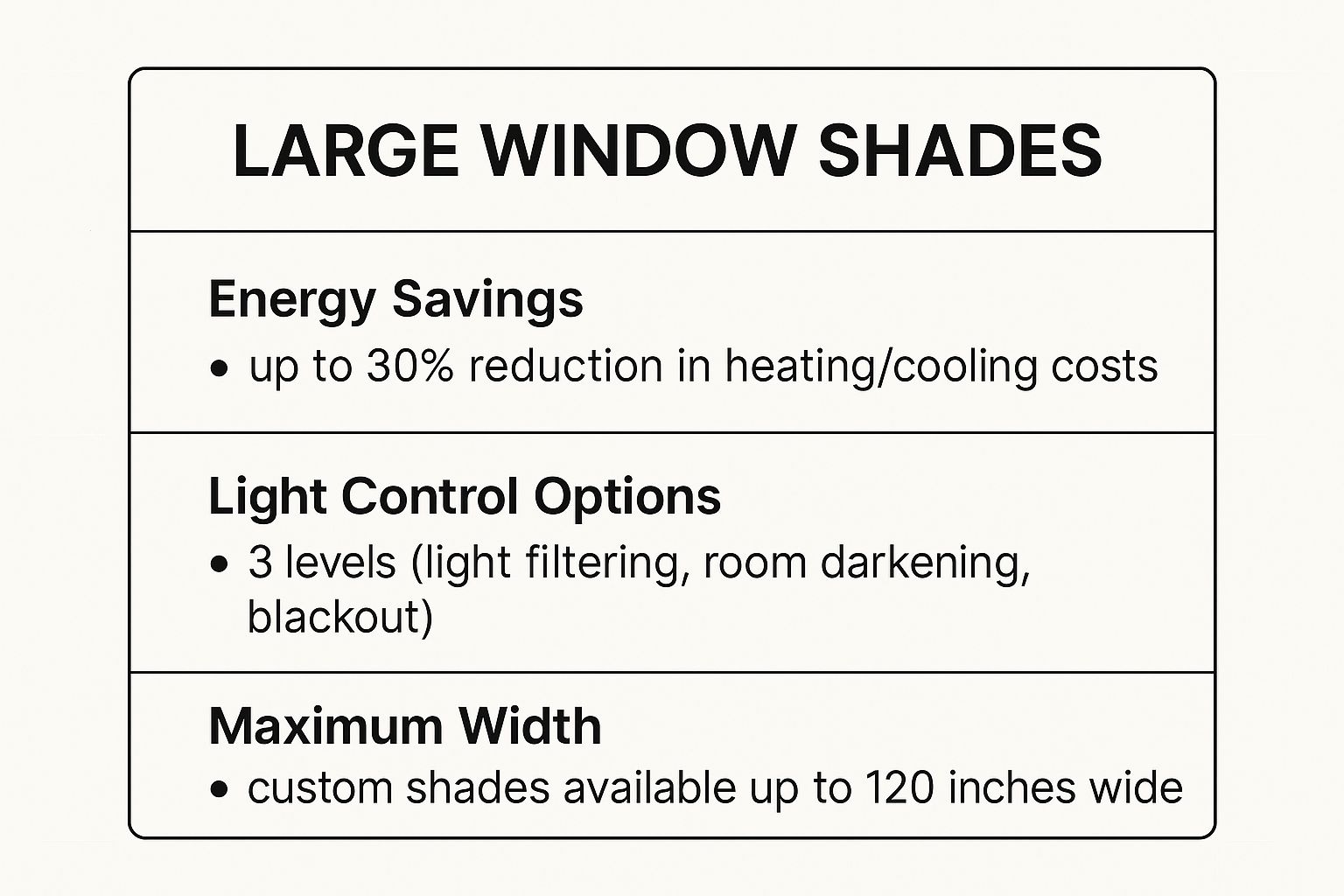 Infographic about large window shade ideas