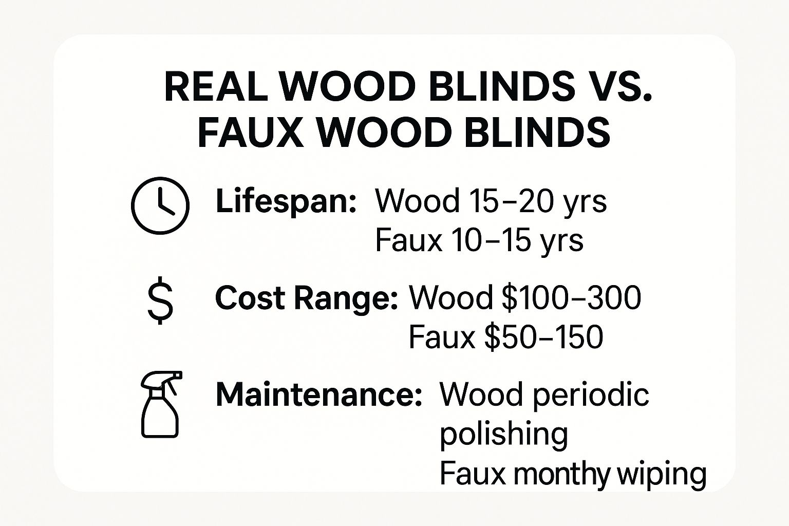 Infographic about wood blinds or faux wood blinds