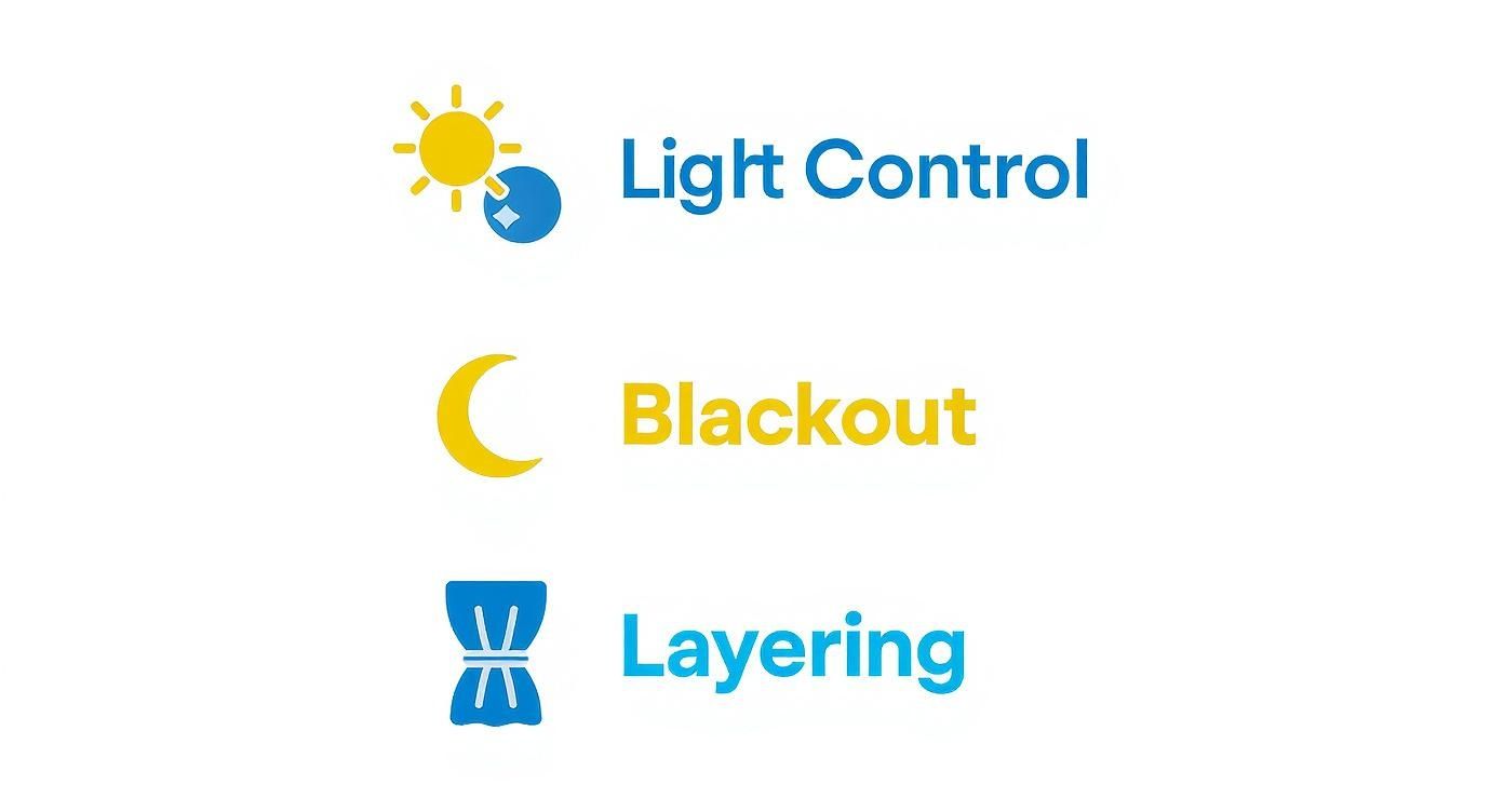 Infographic about window treatments for nurseries