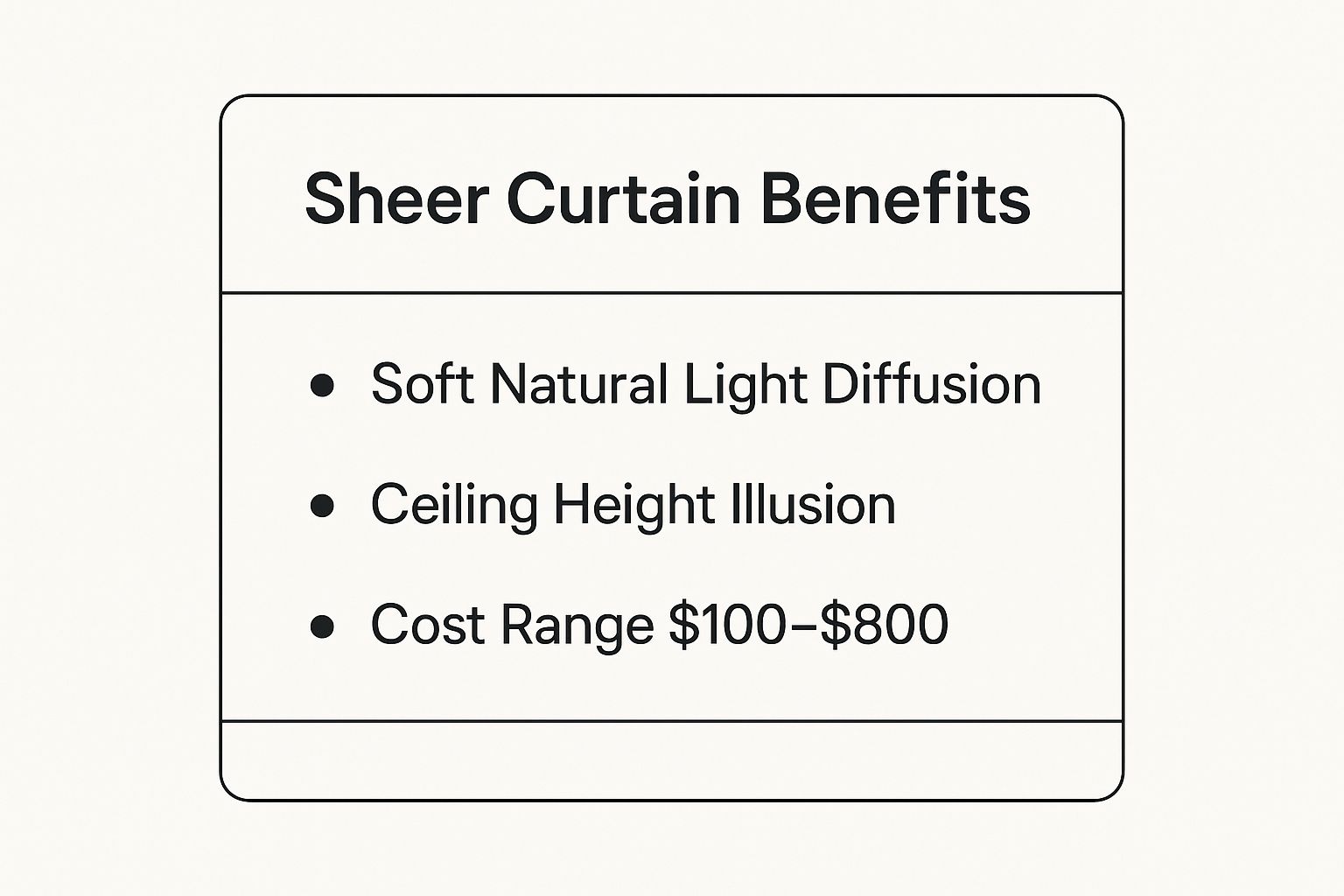 Infographic showing key data about Floor-to-Ceiling Sheer Curtains
