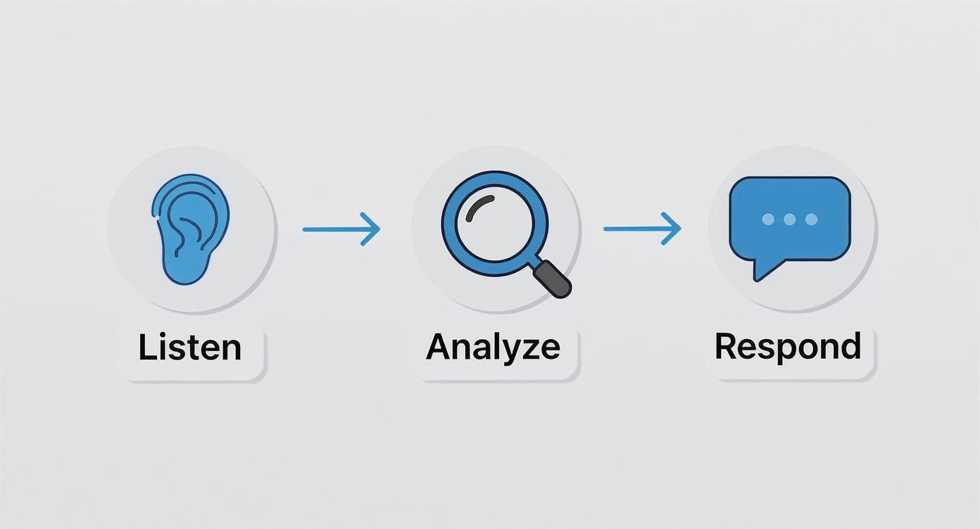 Infographic about data driven marketing strategies