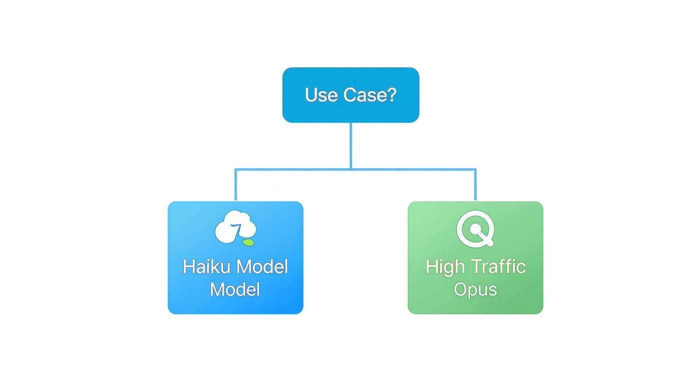 Infographic about claude vs chatgpt