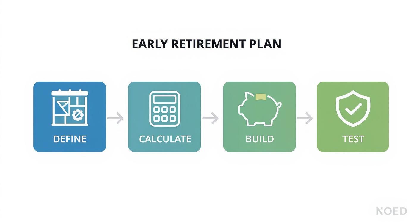 Infographic about how to plan for early retirement