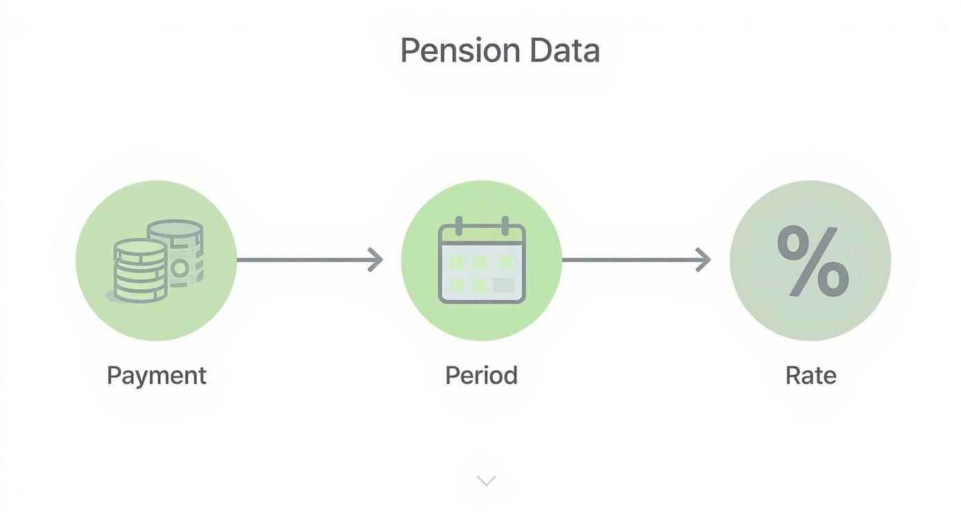 Infographic about calculating the present value of a pension