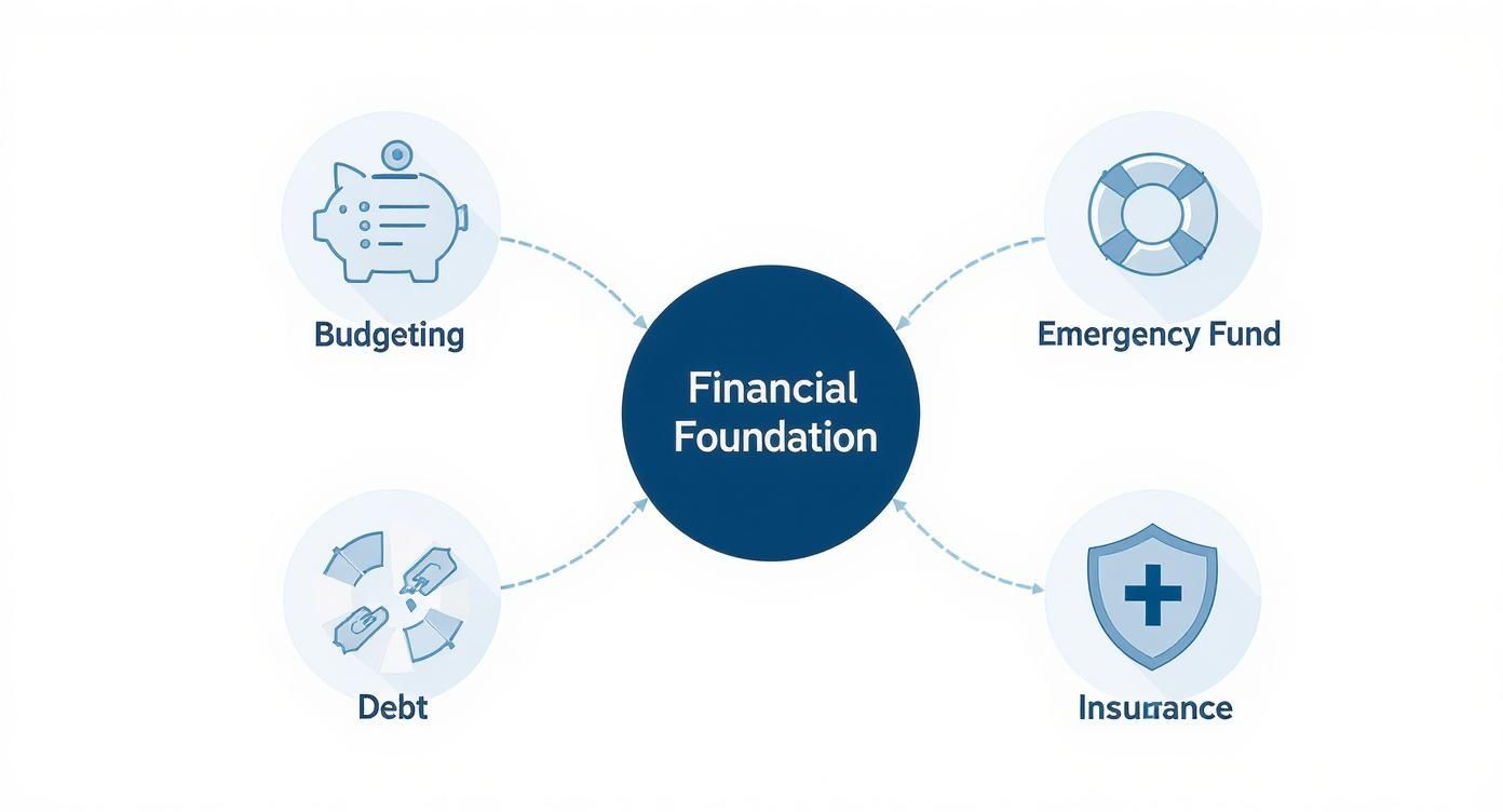 Infographic about financial planning for women