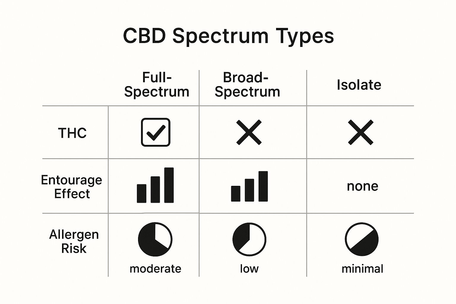 Infographic about cbd muscle rub
