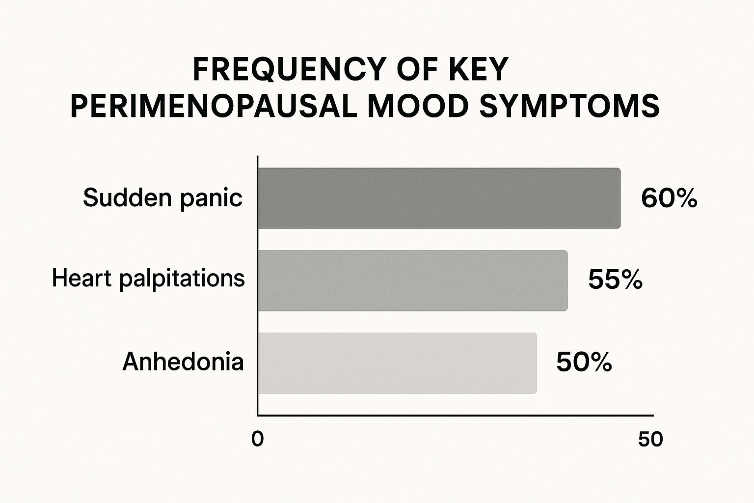 Infographic about perimenopause anxiety and depression