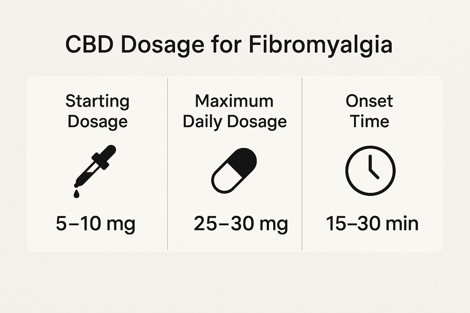 Infographic about cbd for fibromyalgia