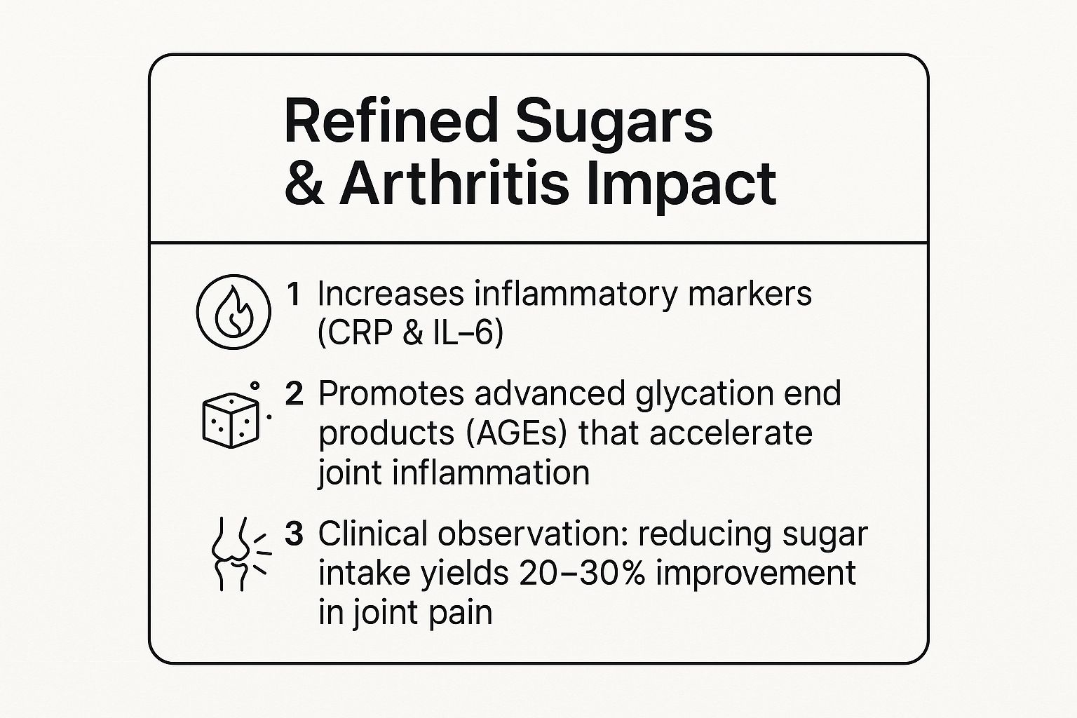 Infographic showing key data about Refined Sugars and High-Sugar Foods
