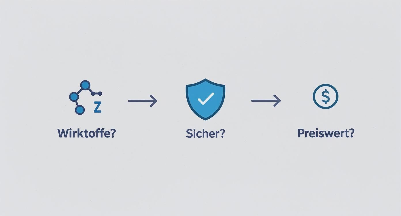 Infographic about abnehmen kapseln test