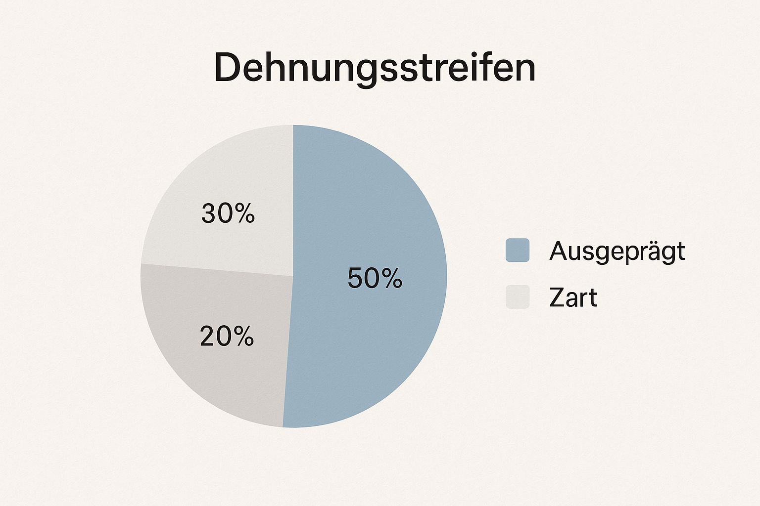 Infographic about schwangerschaft dehnungsstreifen