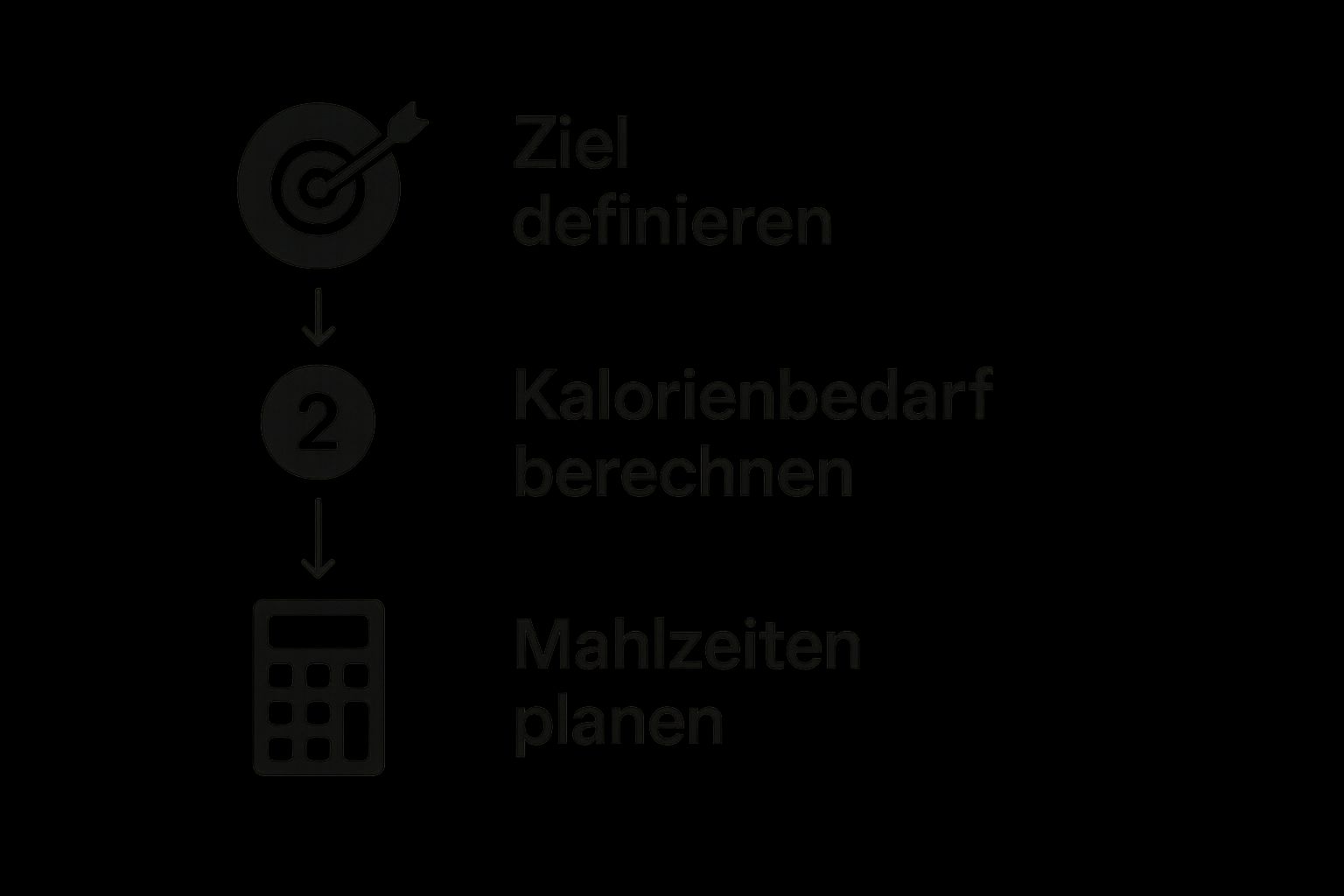 Infographic about diätplan zum abnehmen