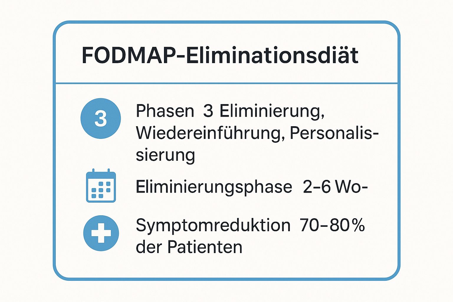 Infographic showing key data about FODMAP-Eliminationsdiät: Der wissenschaftliche Goldstandard