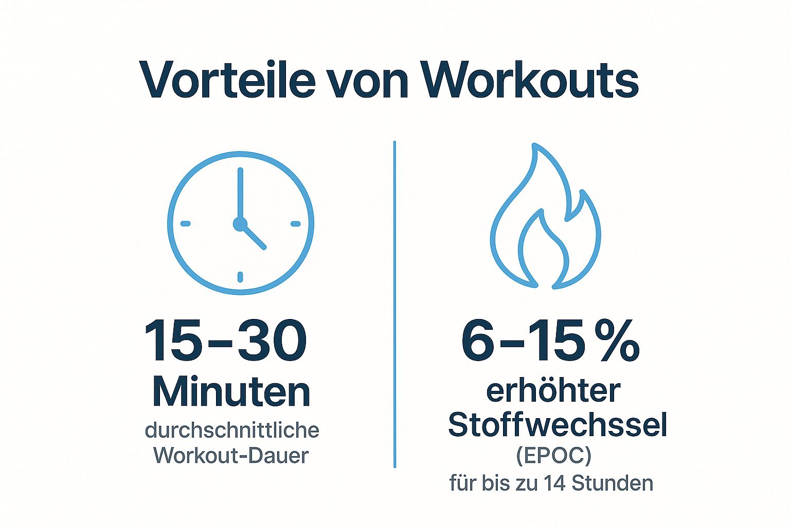 Infographic showing key data about High-Intensity Interval Training (HIIT)