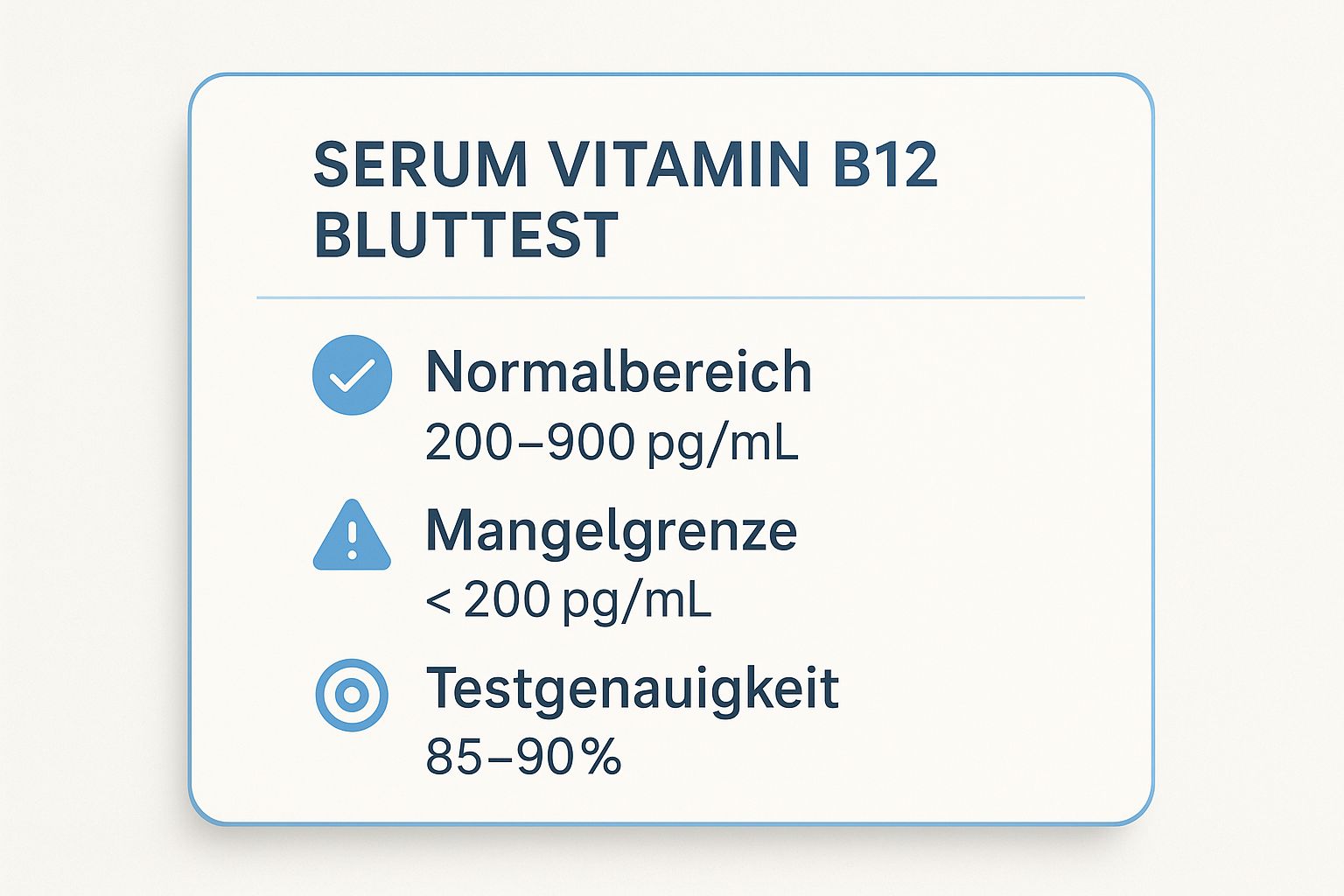 Infografik mit den wichtigsten Kennzahlen des Serum-Vitamin-B12-Bluttests, die den Normalbereich, die Mangelgrenze und die Testgenauigkeit zeigt.