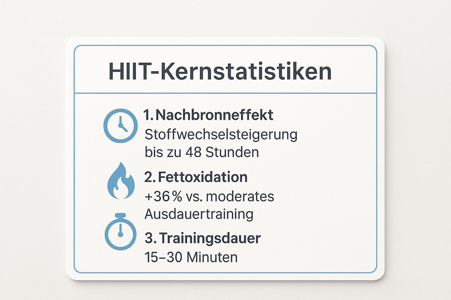 Infografik mit den wichtigsten Daten zu Hochintensivem Intervalltraining (HIIT)