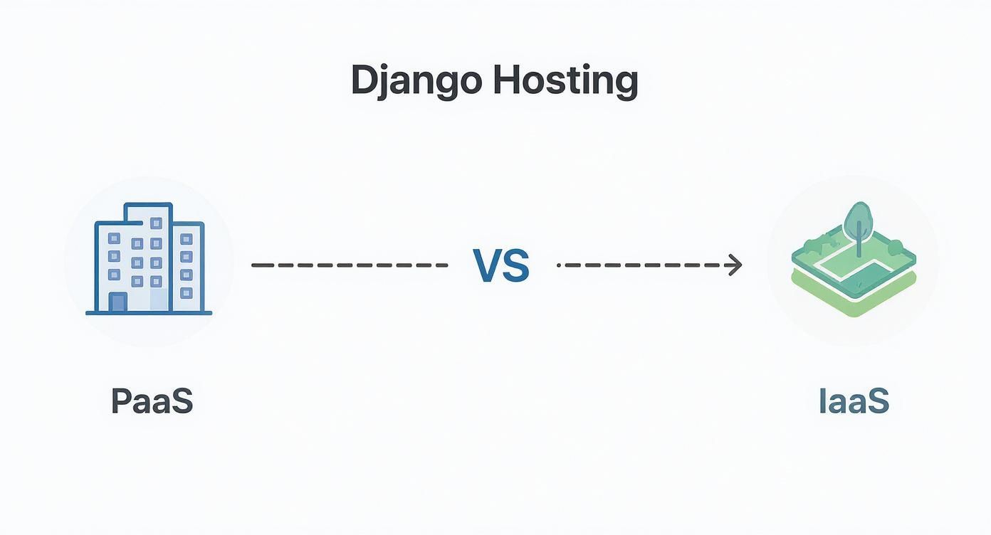 Infographic about django website hosting