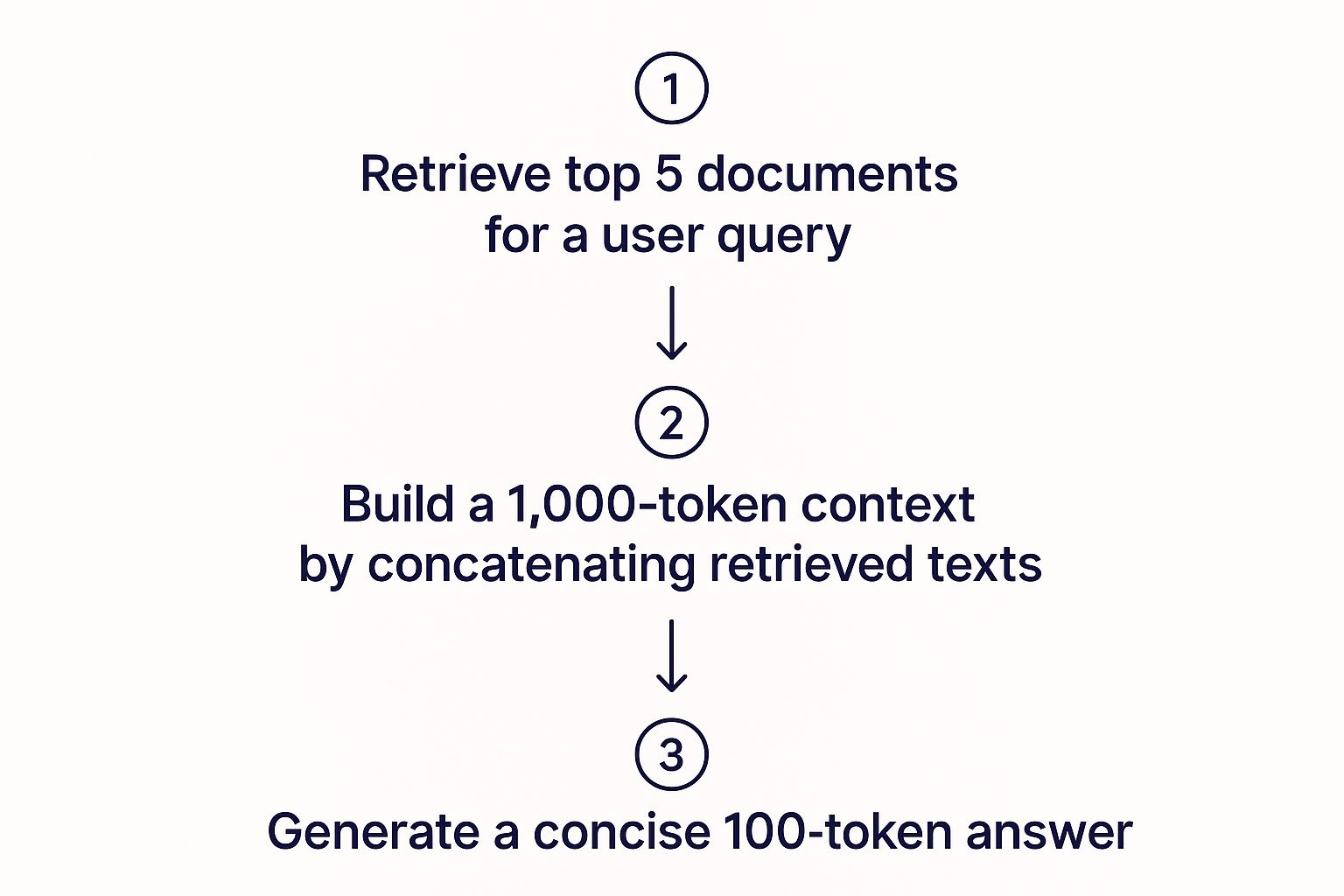 Infographic about what is retrieval augmented generation