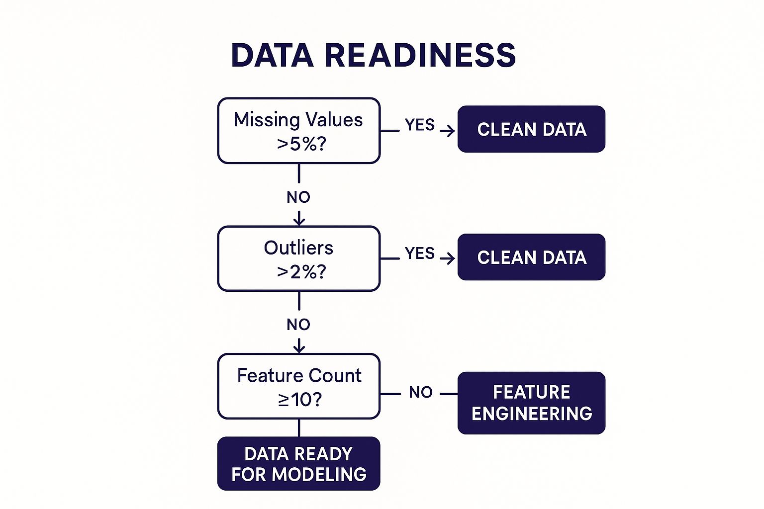 Infographic about predictive analysis machine learning