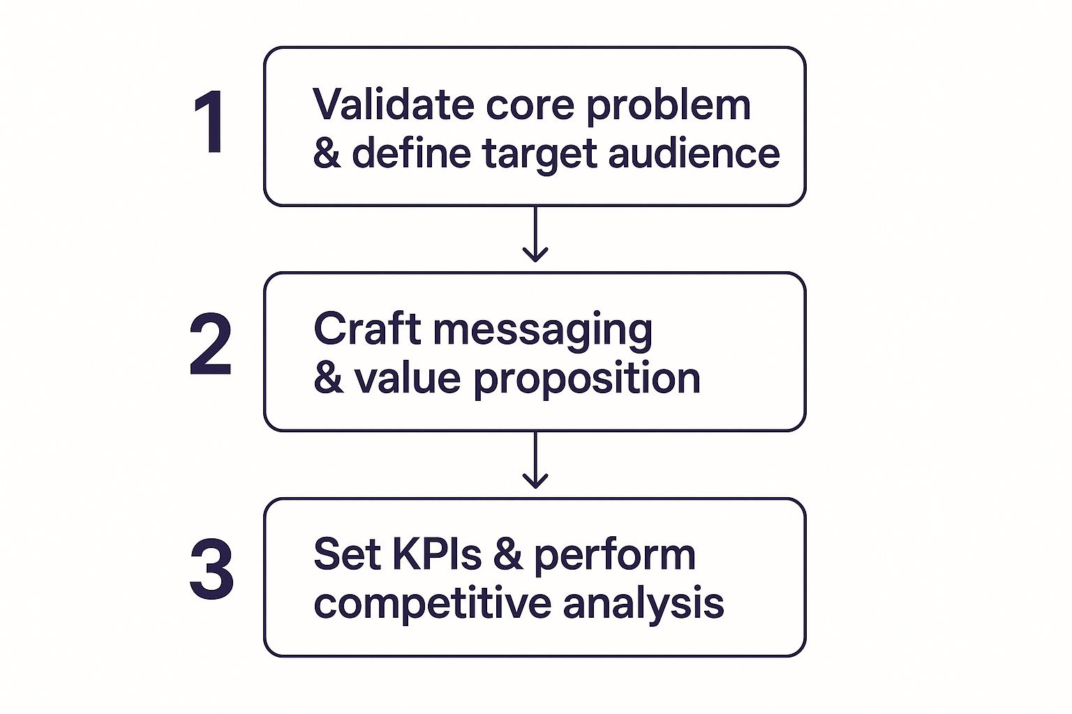 Infographic about product launch checklist template