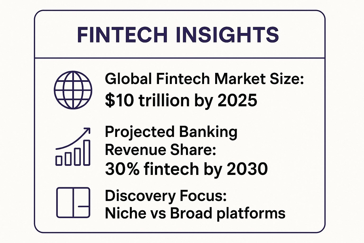 Infographic about fintech application development