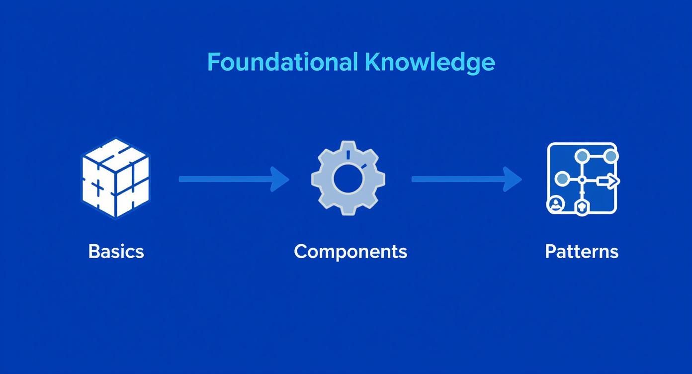 Infographic about system design interview preparation