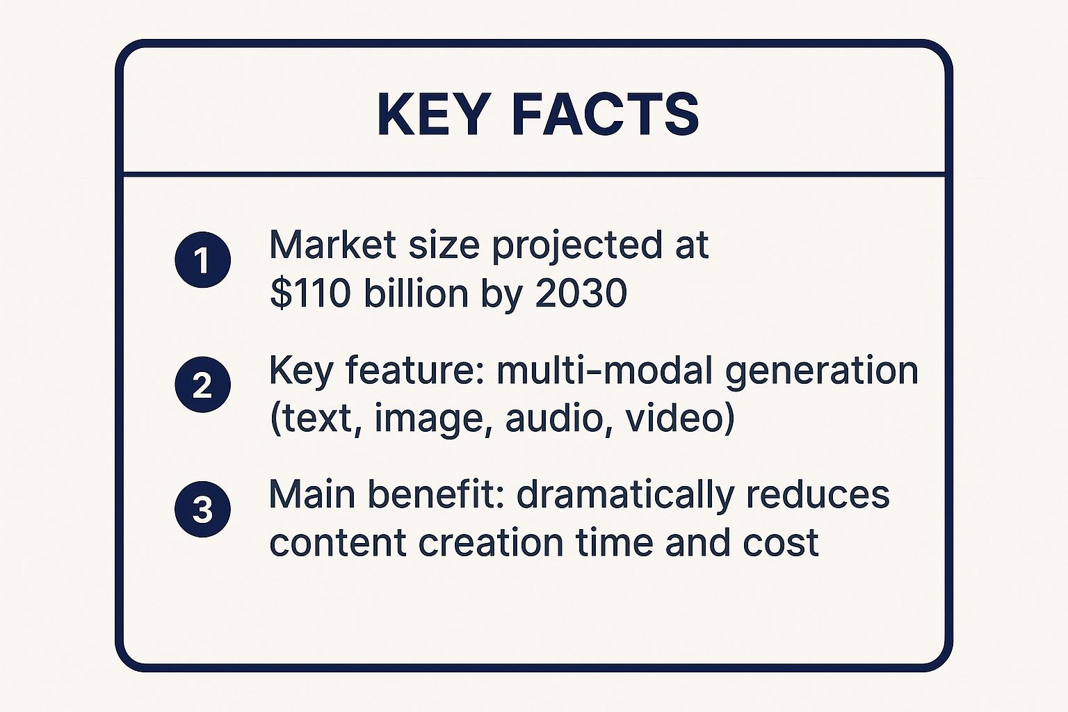 Infographic showing key data about Generative AI for Content Creation
