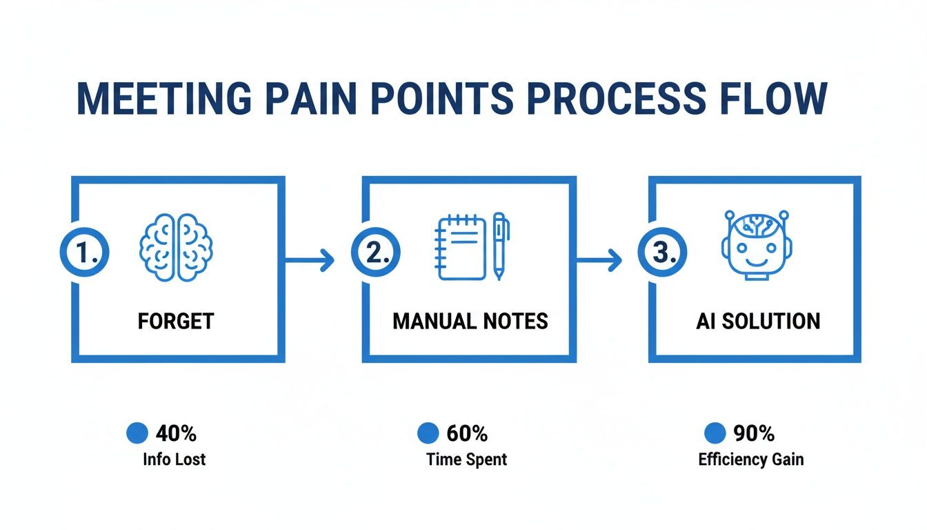 A Guide to Meeting Transcription Services for Teams
