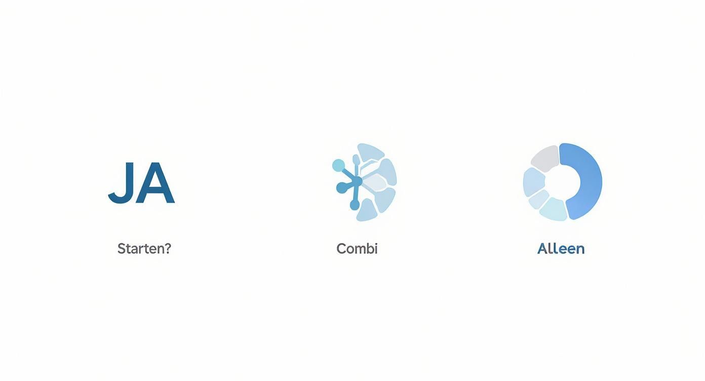 Een beslisboom-infographic die helpt bij het kiezen tussen een combi- of een pure borduurmachine voor beginners.