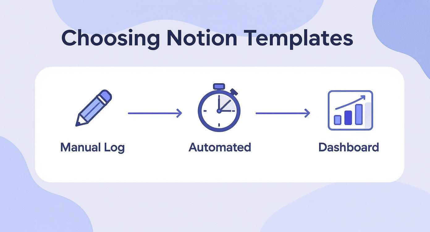 Infographic about notion time tracking template