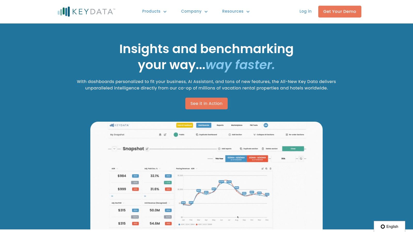Key Data dashboard showing performance metrics and competitive analysis for a rental market.