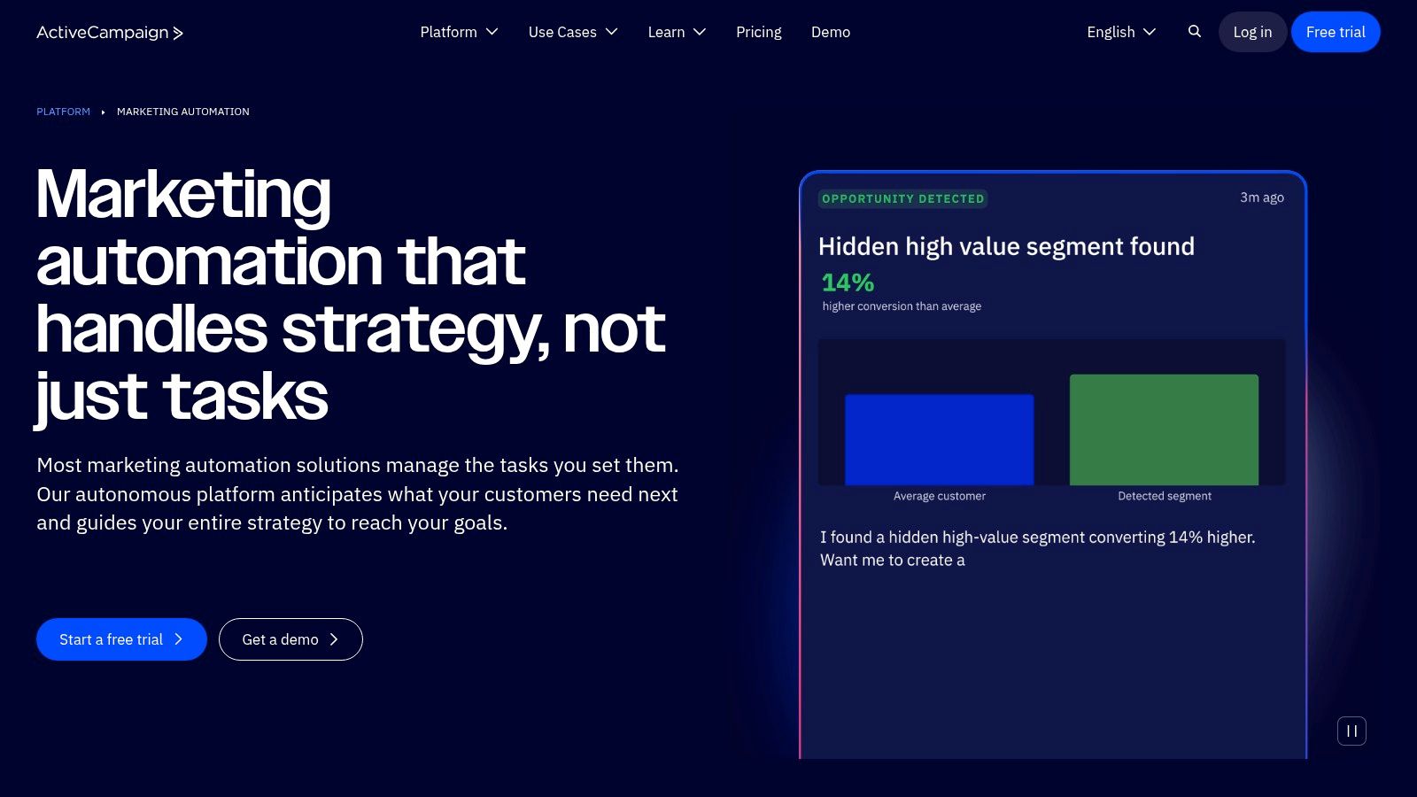 ActiveCampaign