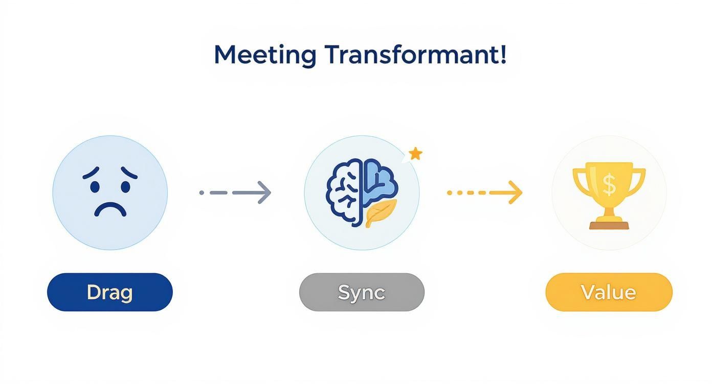 Infographic about weekly team meeting agenda