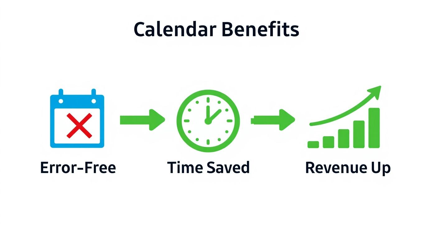 Infographic about Calendar view for newsletter ads