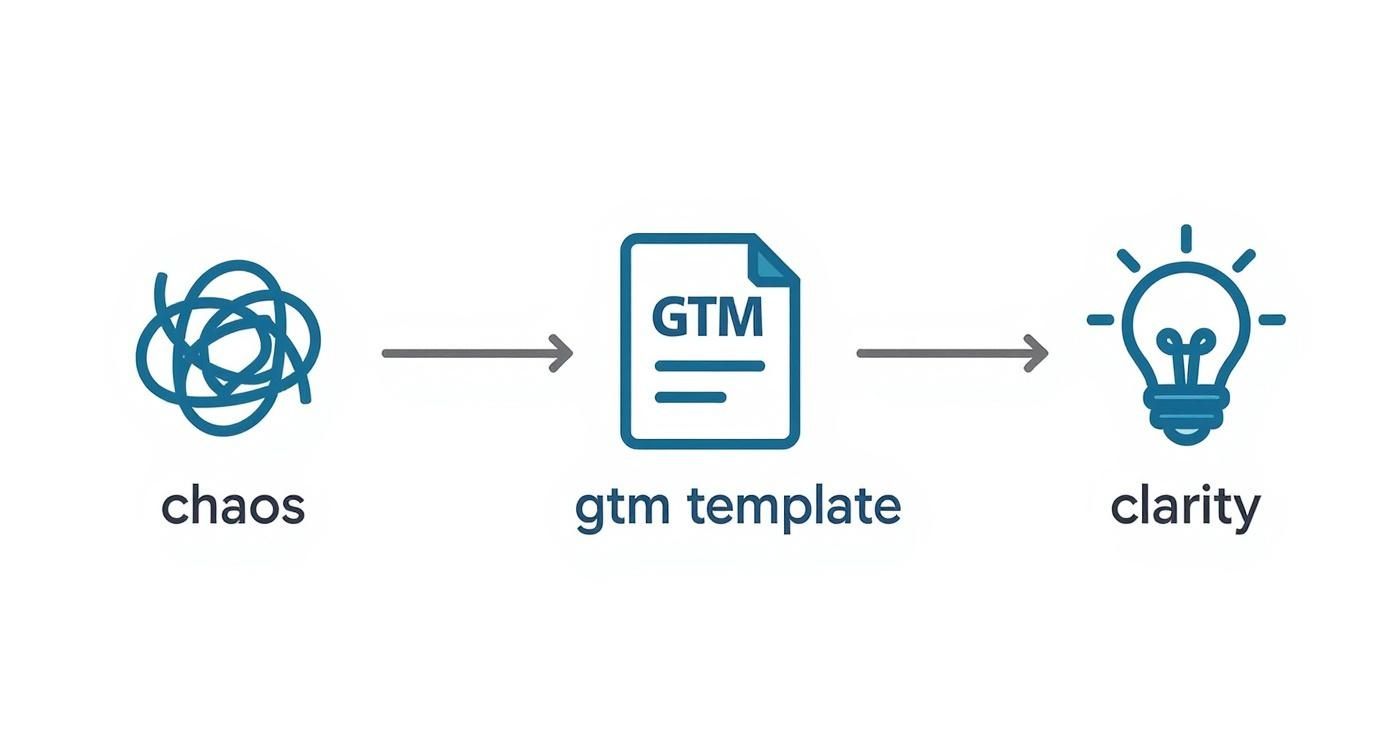 Infographic about go to market template free