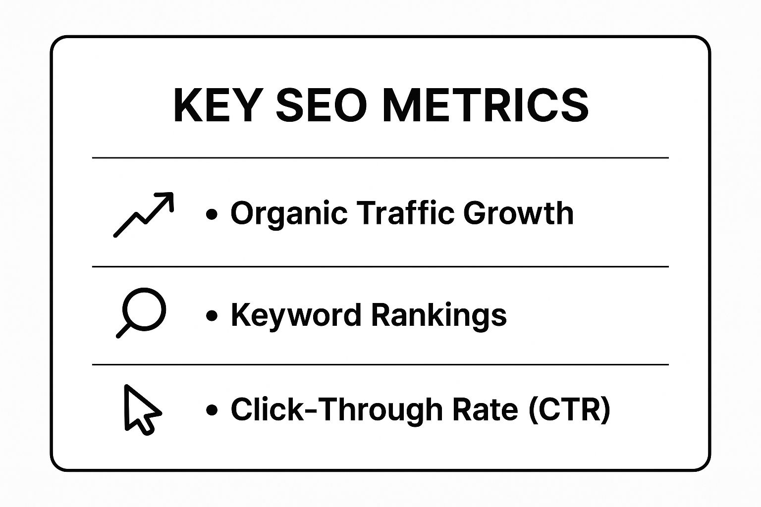 Infographic showing key data about Search Engine Optimization (SEO) Content Optimization