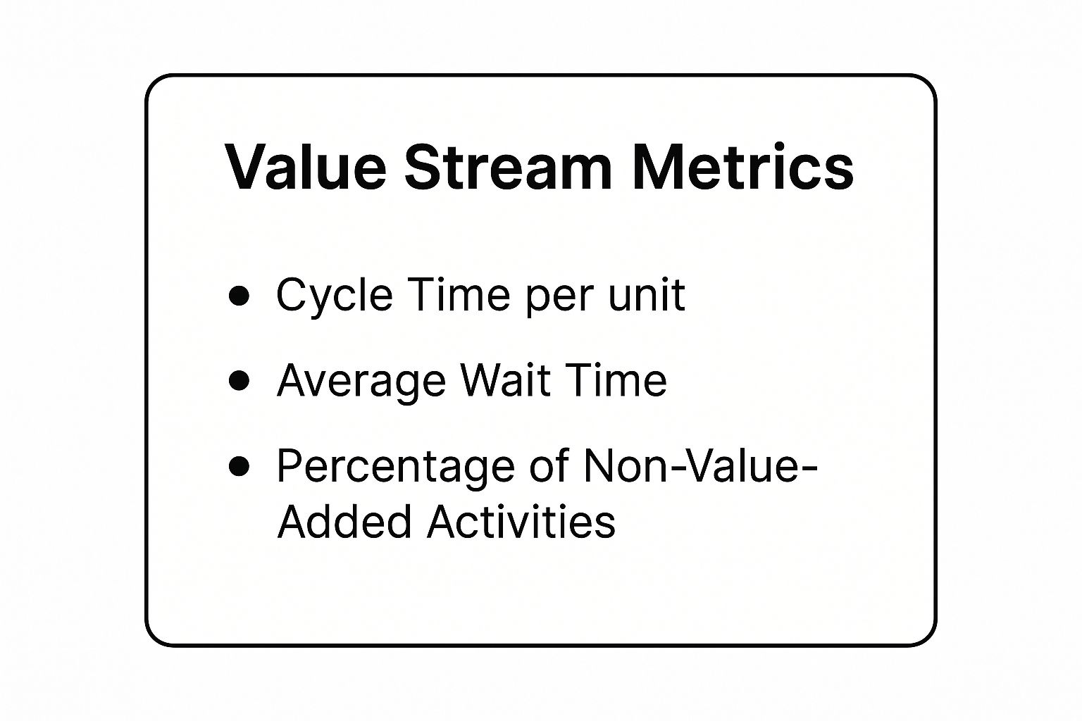 Infographic showing key data about Value Stream Mapping (VSM)