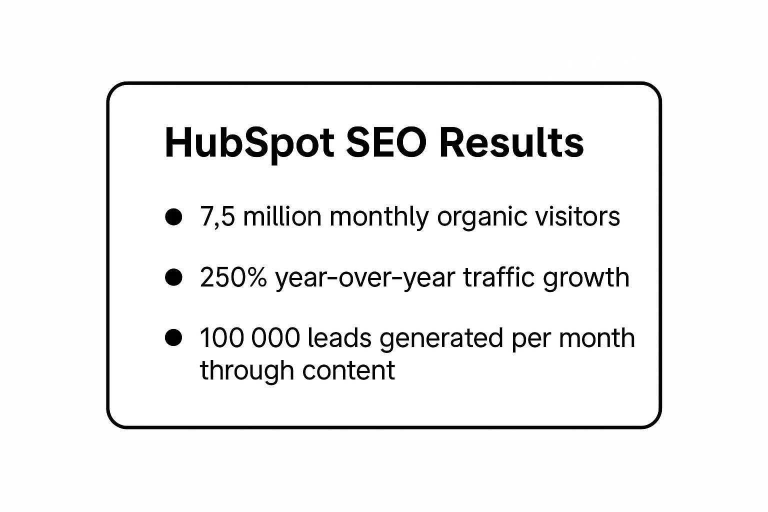 Infographic showing key data about HubSpot's Blog Content Strategy Case Study