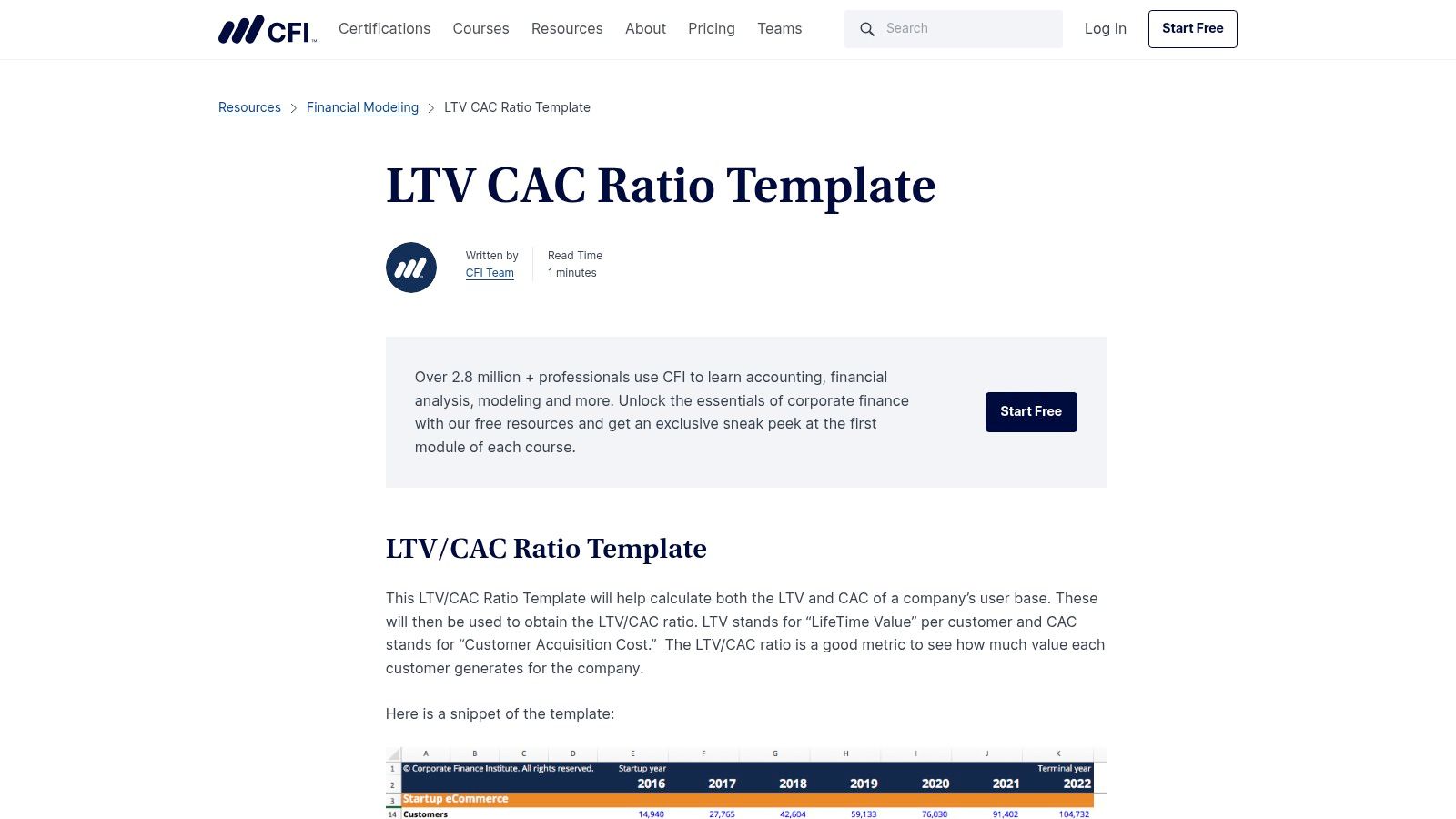 Corporate Finance Institute (CFI)
