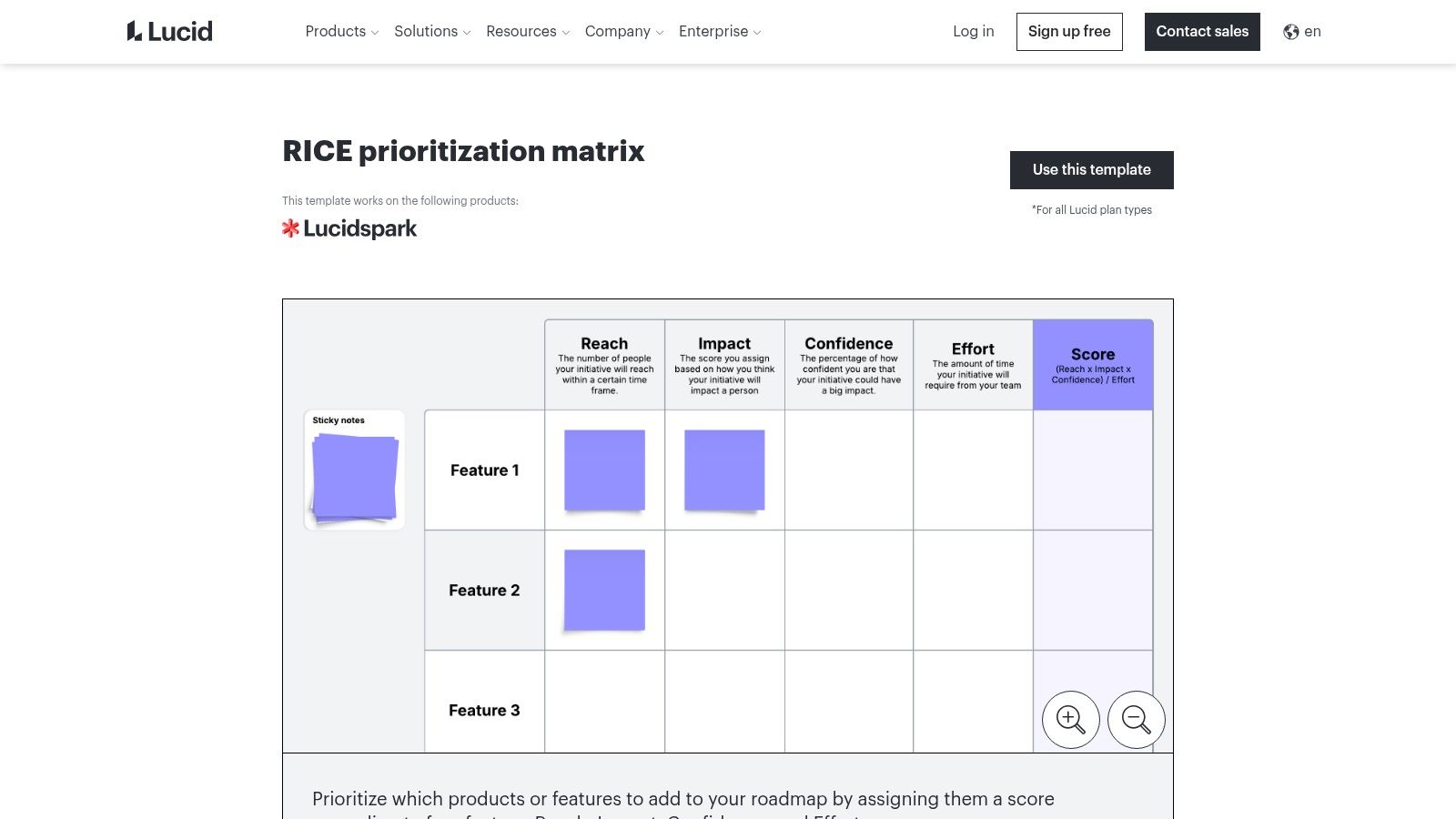 Lucid (Lucidspark) – RICE Prioritization Matrix