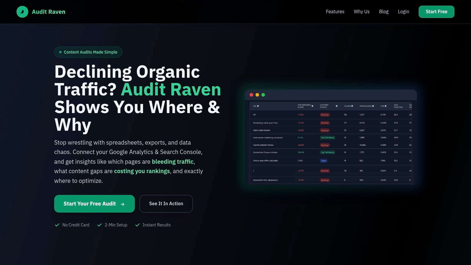 Audit Raven Dashboard showing content audit insights